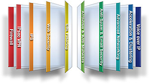 Security Gateway Software Blades