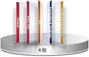 4 Core Configuration