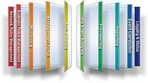Security Management Software Blades