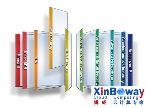 Web Security Software Blade