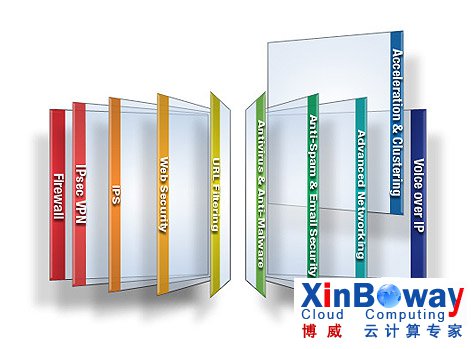 Acceleration and Clustering Software Blade