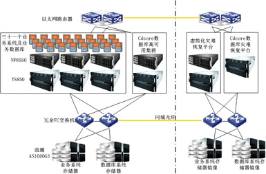 “松耦合”的判决 ——遵义市商业银行拥抱x86弃小机