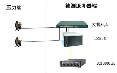 “松耦合”的判决 ——遵义市商业银行拥抱x86弃小机