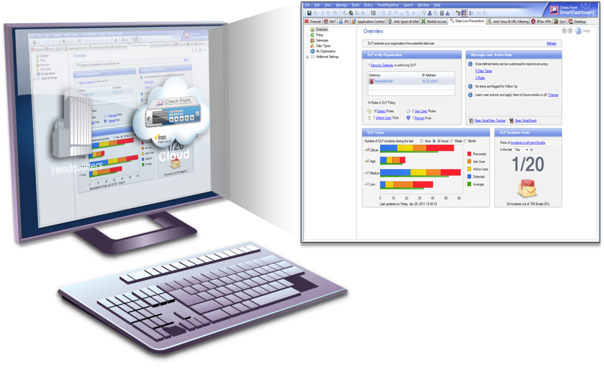 Unified Management