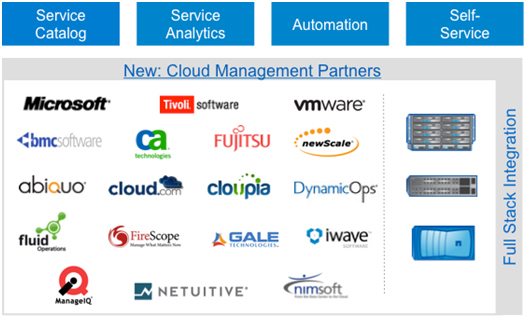 NetApp 云管理合作伙伴。