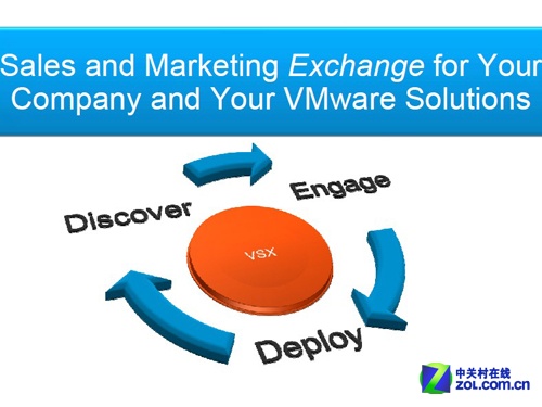 VMware开设在线虚拟化和云方案平台 